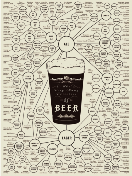 Brokelyn: pop chart beer poster