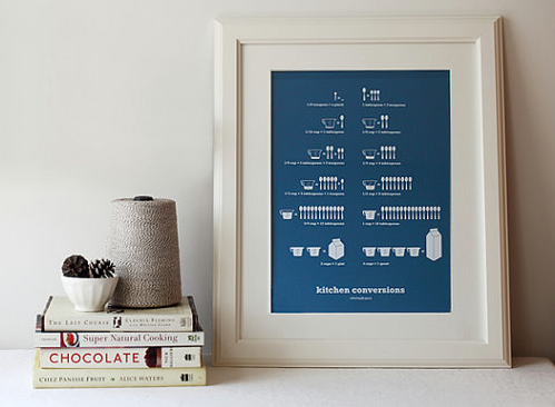 kitchen conversions poster